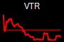 VTR
